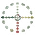 Wisdom Wheel Poster